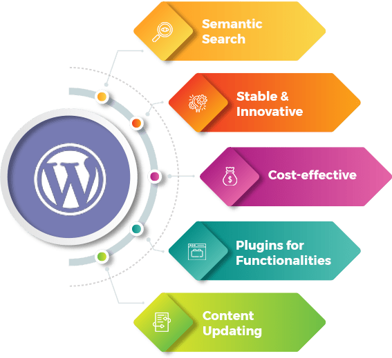 web service