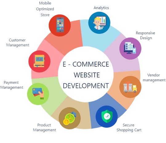 web service