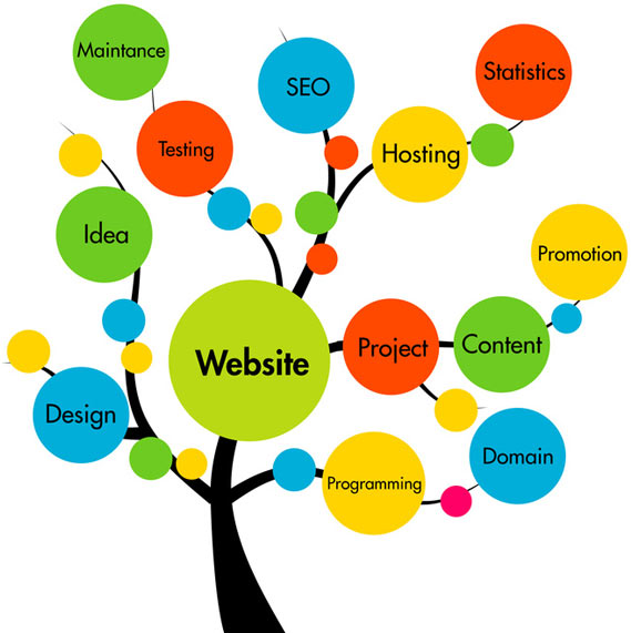 web service